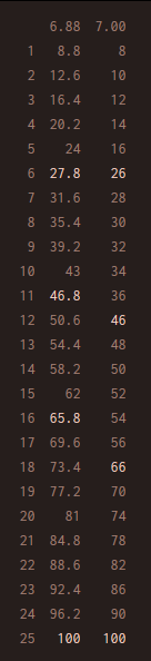 dota2 7.0改动日志一览 dota2 7.0更新日志介绍